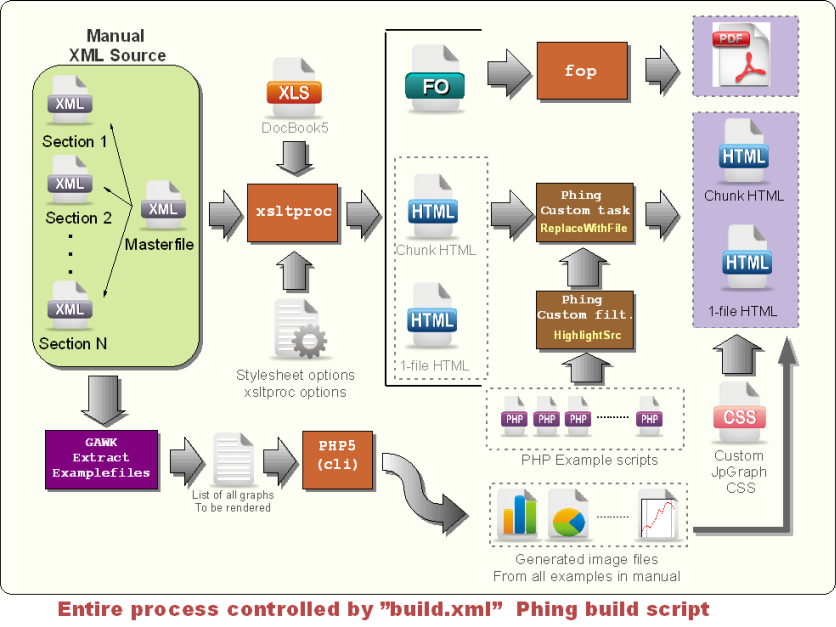 The documentation build process