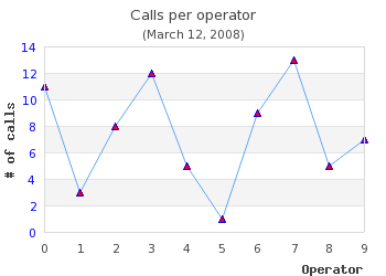 Adding basic plot marks to the plot (example3.1.php)