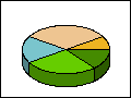 Affect of adjusting the perspective angle for a 3D pie plot