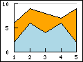 Supported linear graph types in the library