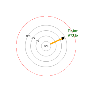 Positioning with LBLPOSITION_CENTER